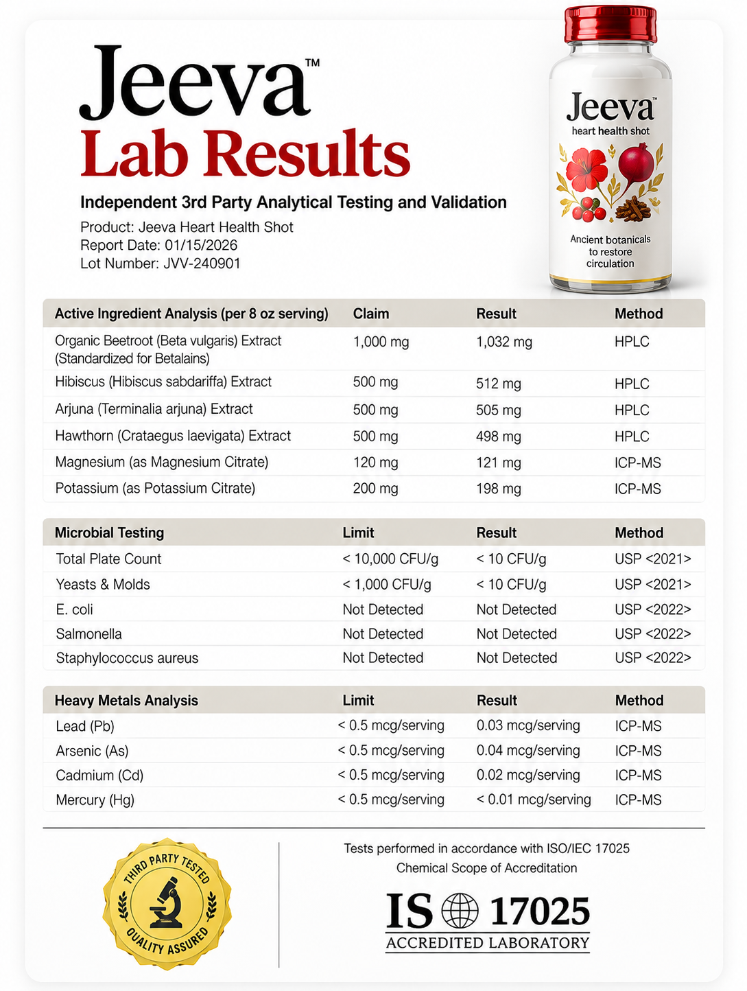 Jeeva lab results sheet showing independent third-party testing